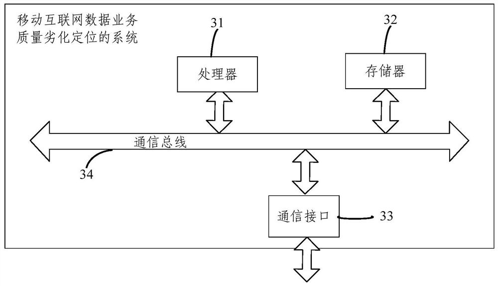 Method and system for locating mobile Internet data service quality degradation