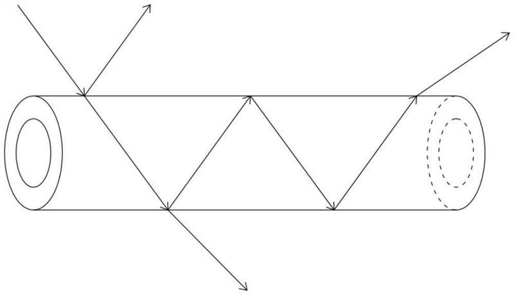 a tio  <sub>2</sub> Magnetic porous composite material and preparation method thereof