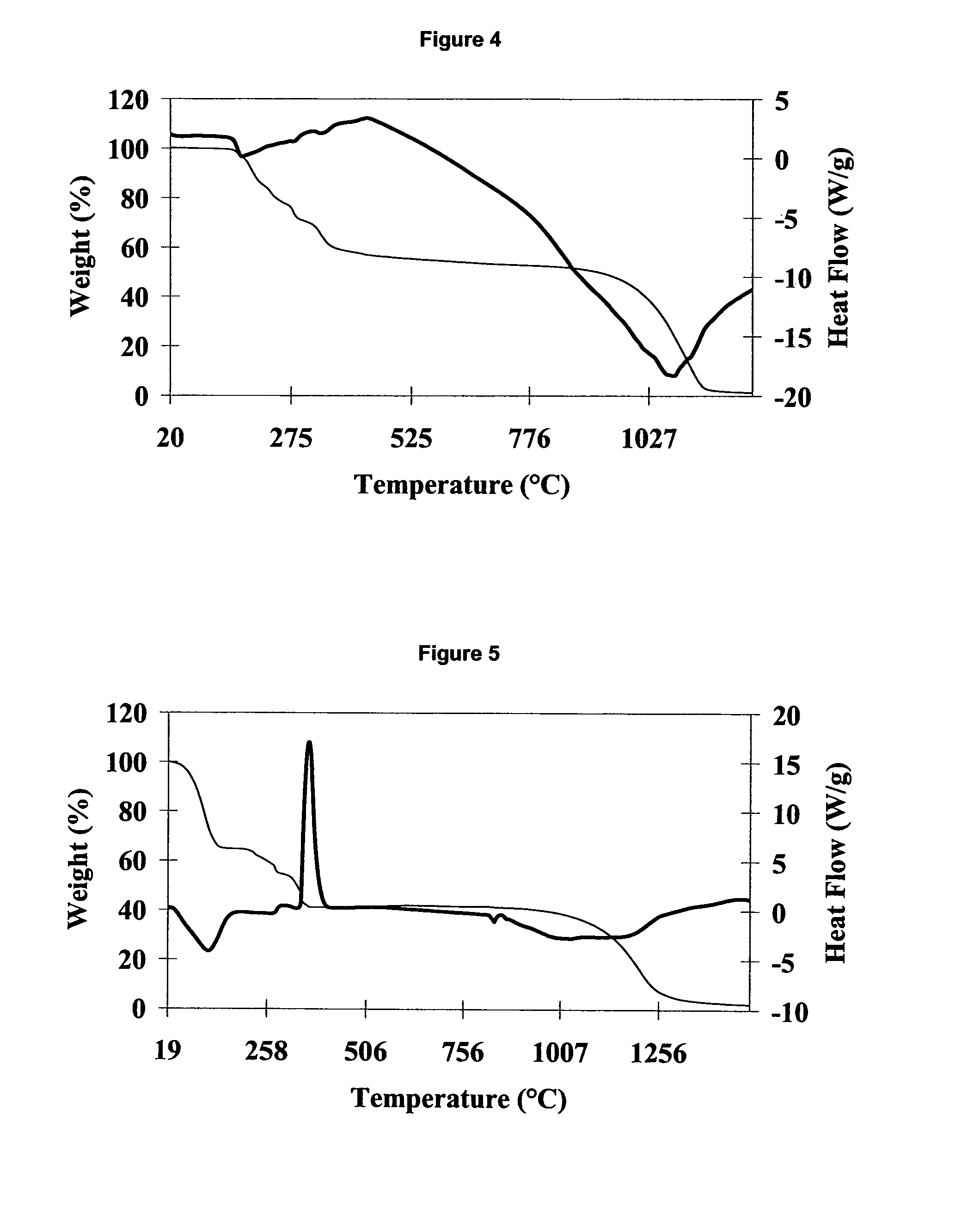 Lead recycling