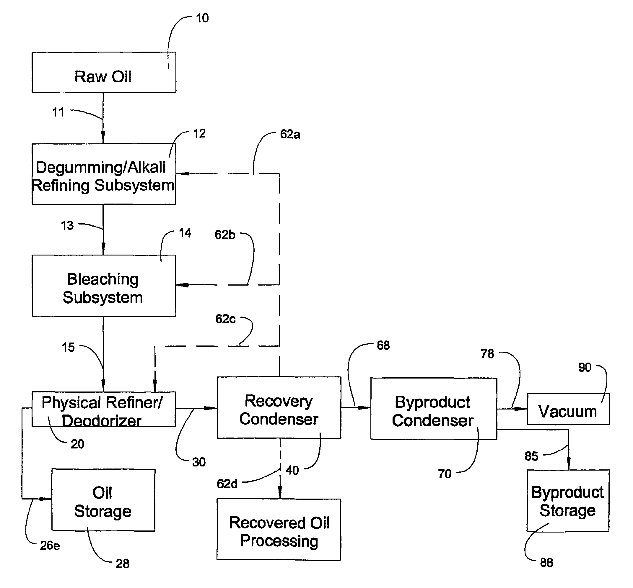 Method and apparatus for processing vegetable oils