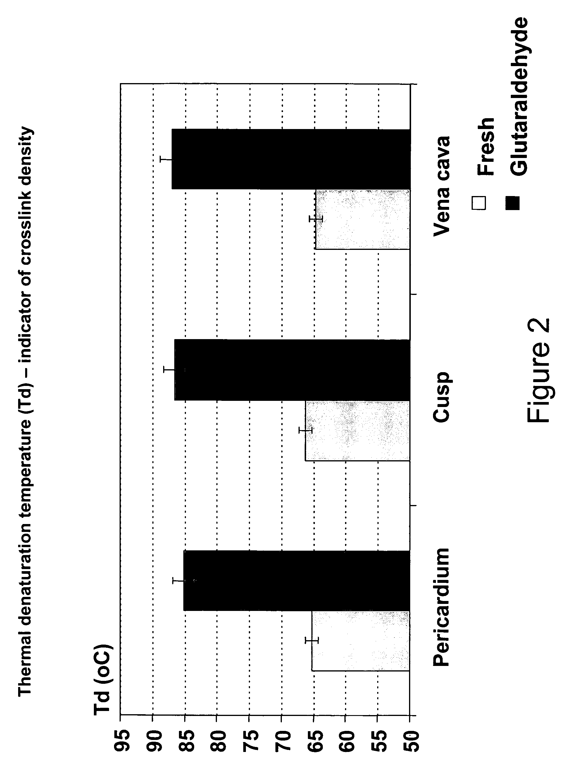 Tissue material and process for bioprosthesis