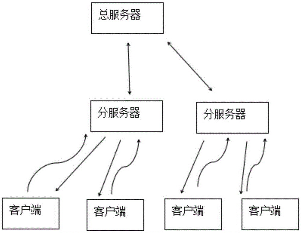 Method for preventing online game user from cheating