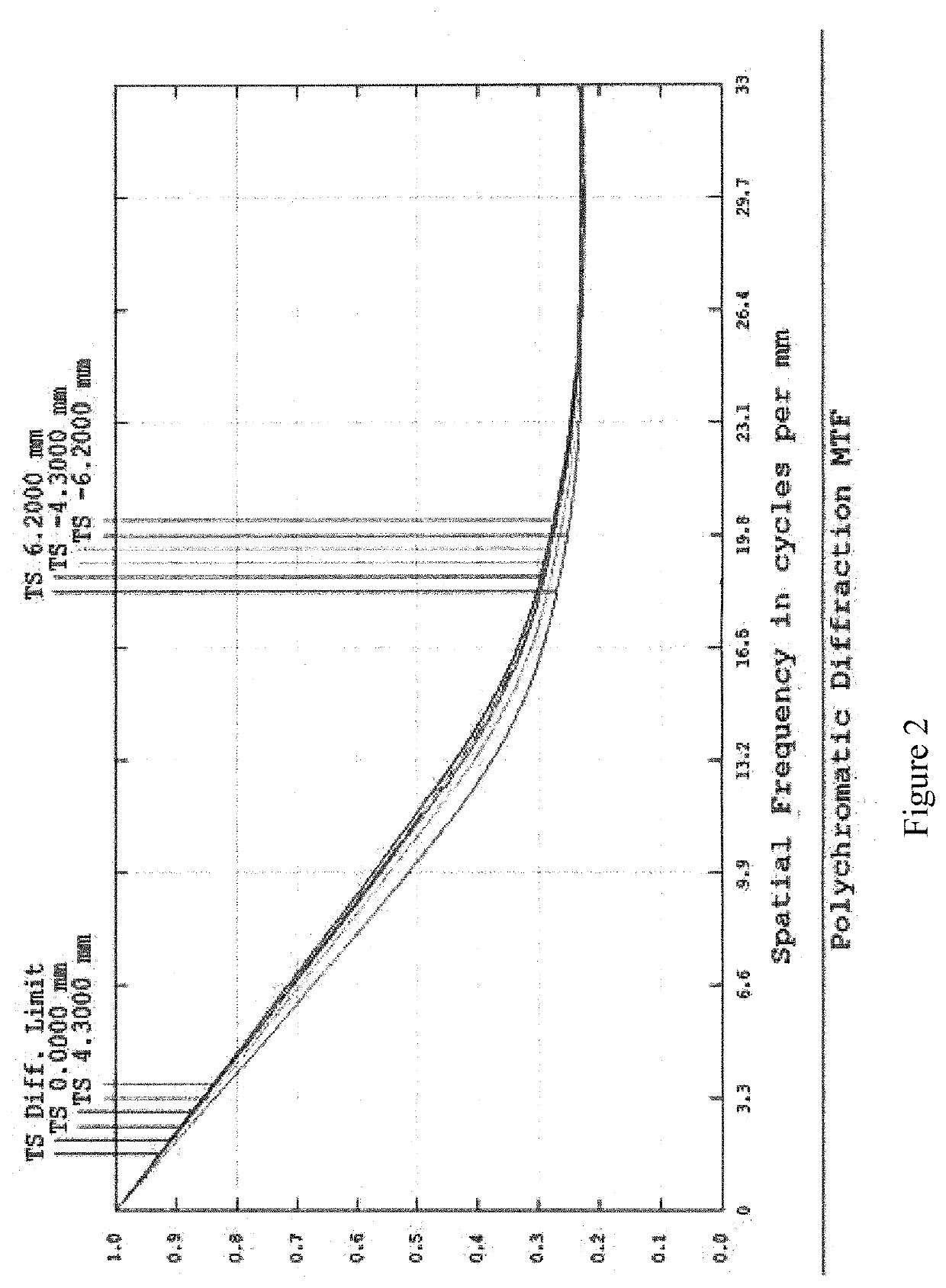 Long-wave infrared optical system for observing devices using the principle of the Cassegrain telescope