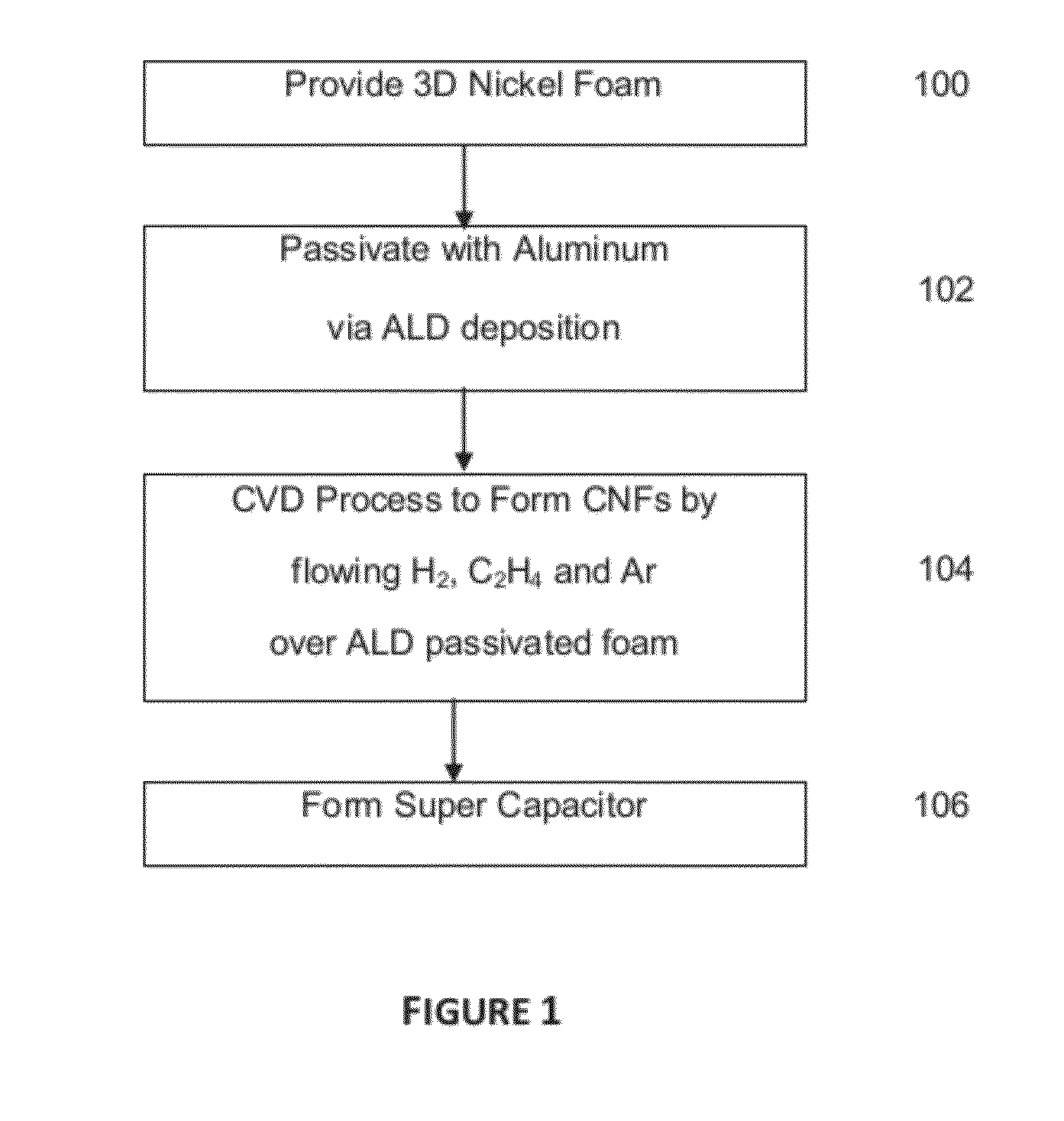 Method of Fabrication of Carbon Nanofibers on Nickel Foam