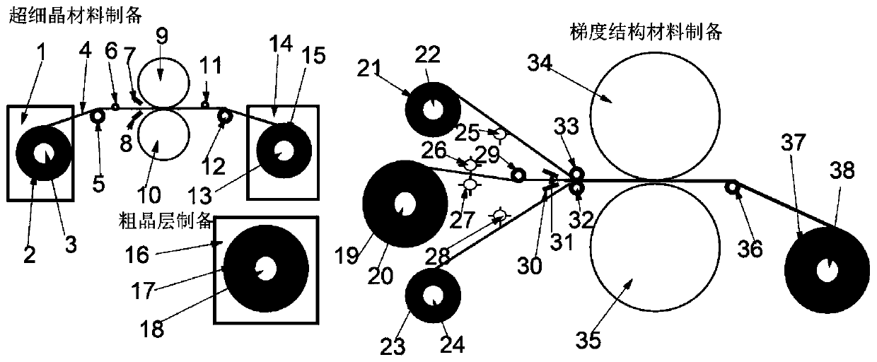 A kind of composite rolling preparation method of gradient structure strip