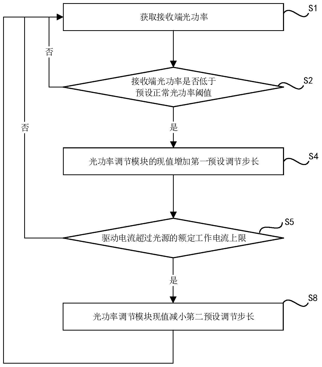 Optical power control method and device for optical fiber vibration sensing