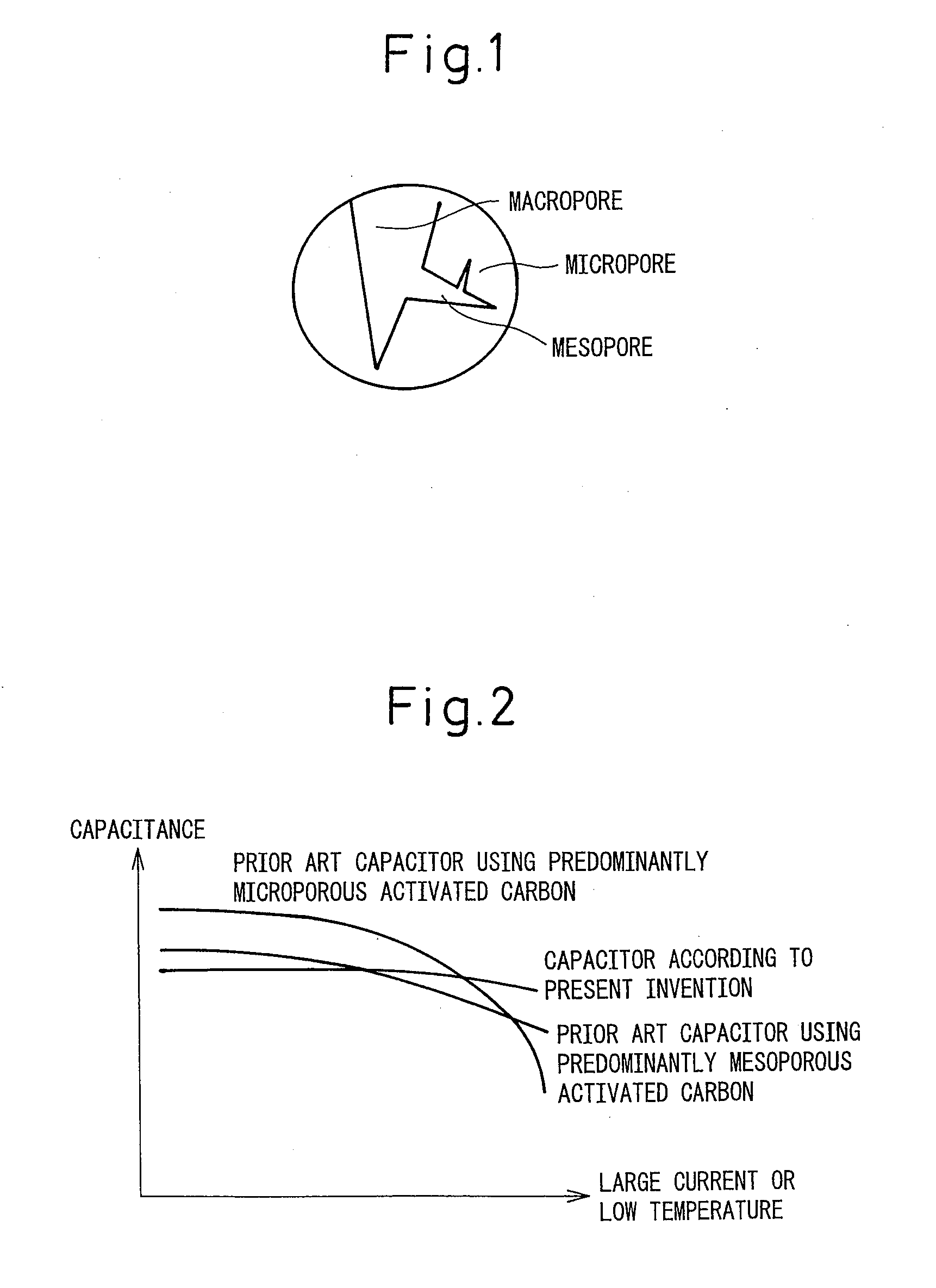 Electric Double Layer Capacitor