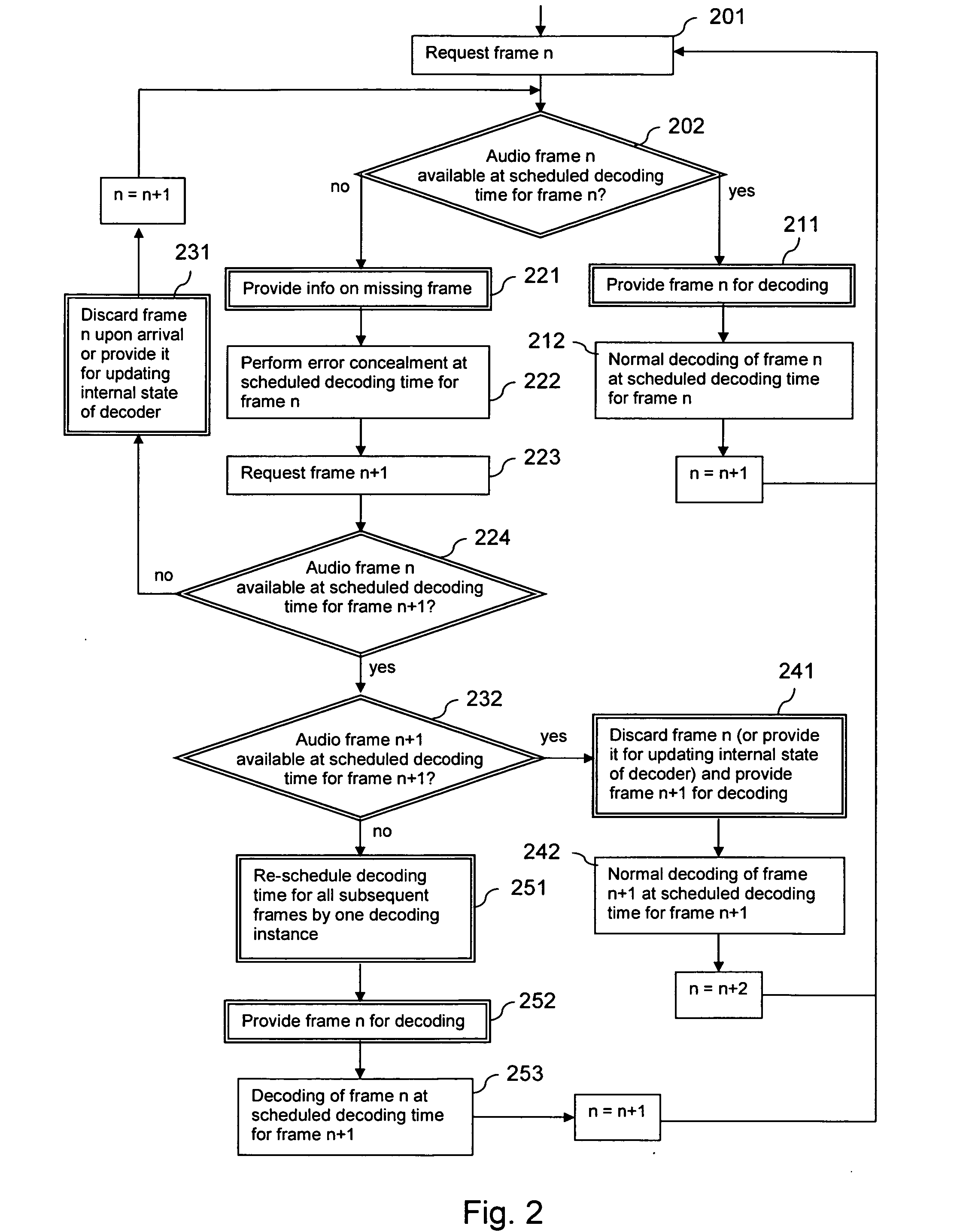 Supporting a decoding of frames