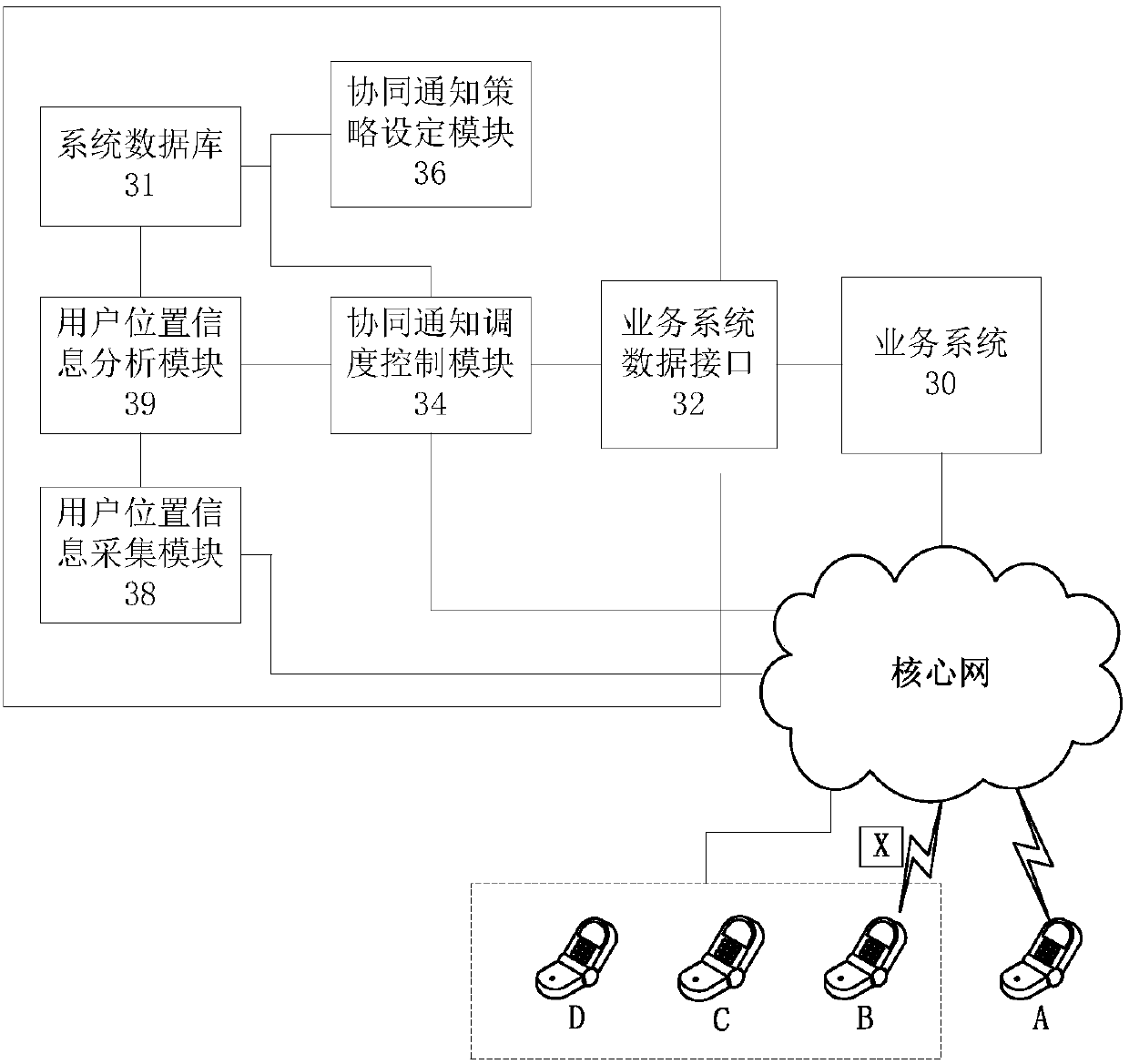 Notification message pushing method and device