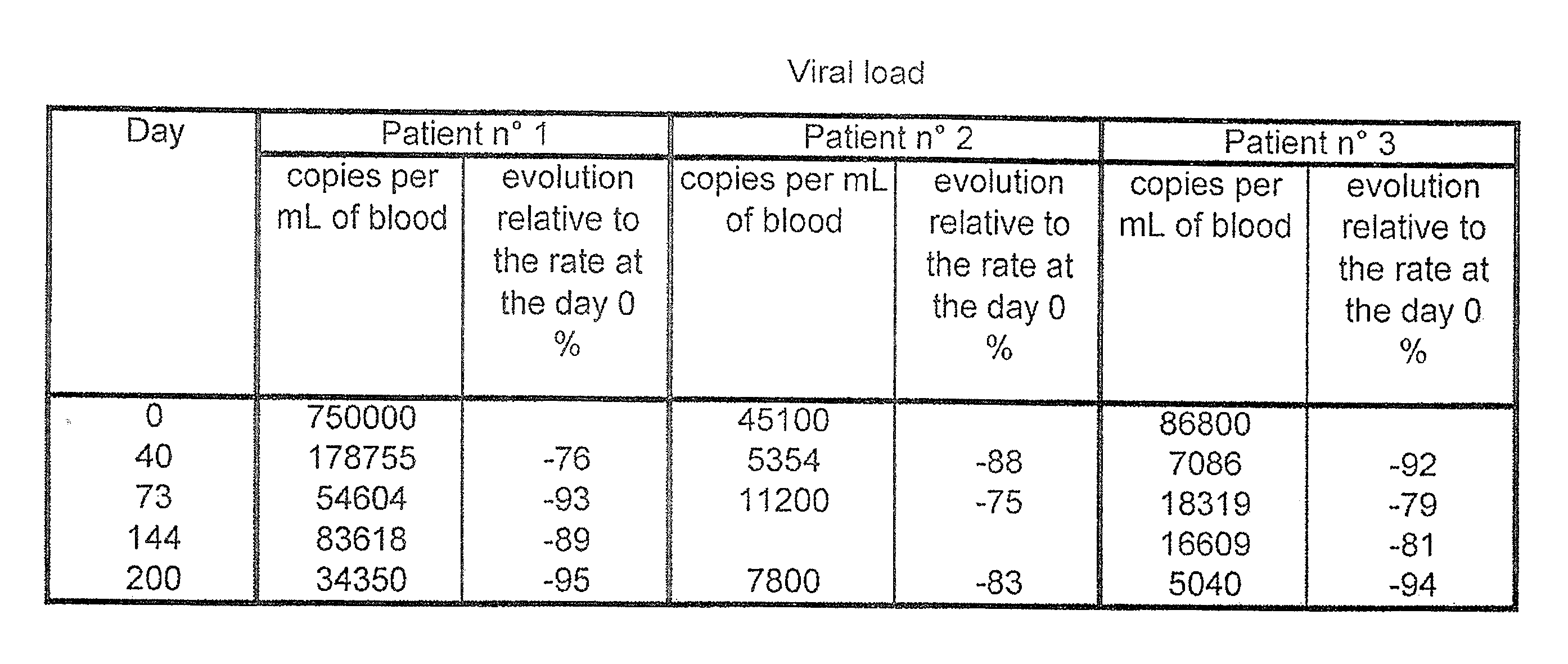 Plant composition for the treatment or prevention of viral blood-borne diseases such as diseases caused by the human immunodeficiency virus (HIV) or hepatitis c