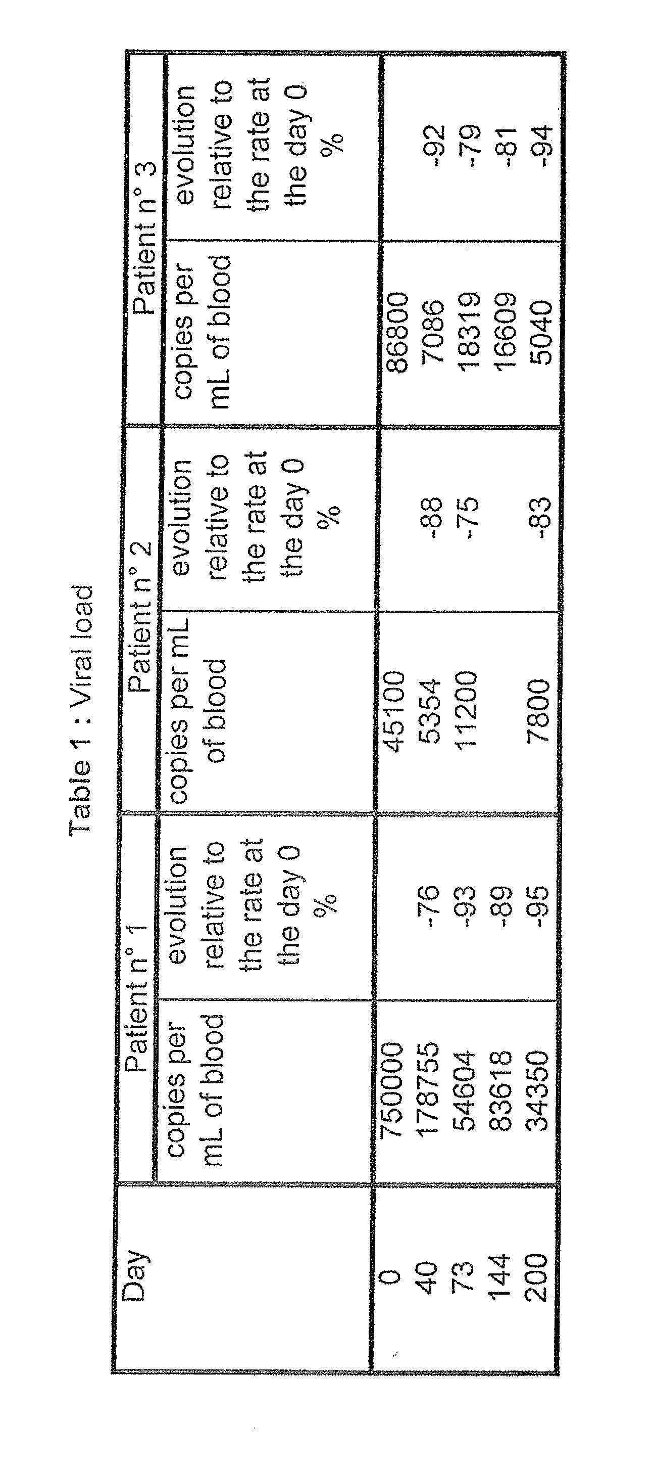 Plant composition for the treatment or prevention of viral blood-borne diseases such as diseases caused by the human immunodeficiency virus (HIV) or hepatitis c