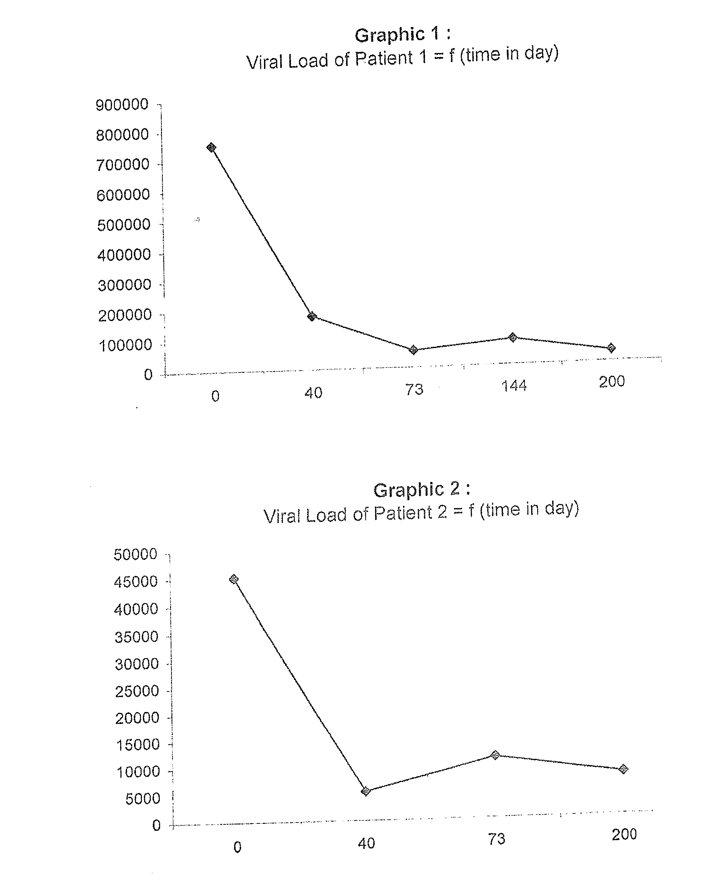 Plant composition for the treatment or prevention of viral blood-borne diseases such as diseases caused by the human immunodeficiency virus (HIV) or hepatitis c