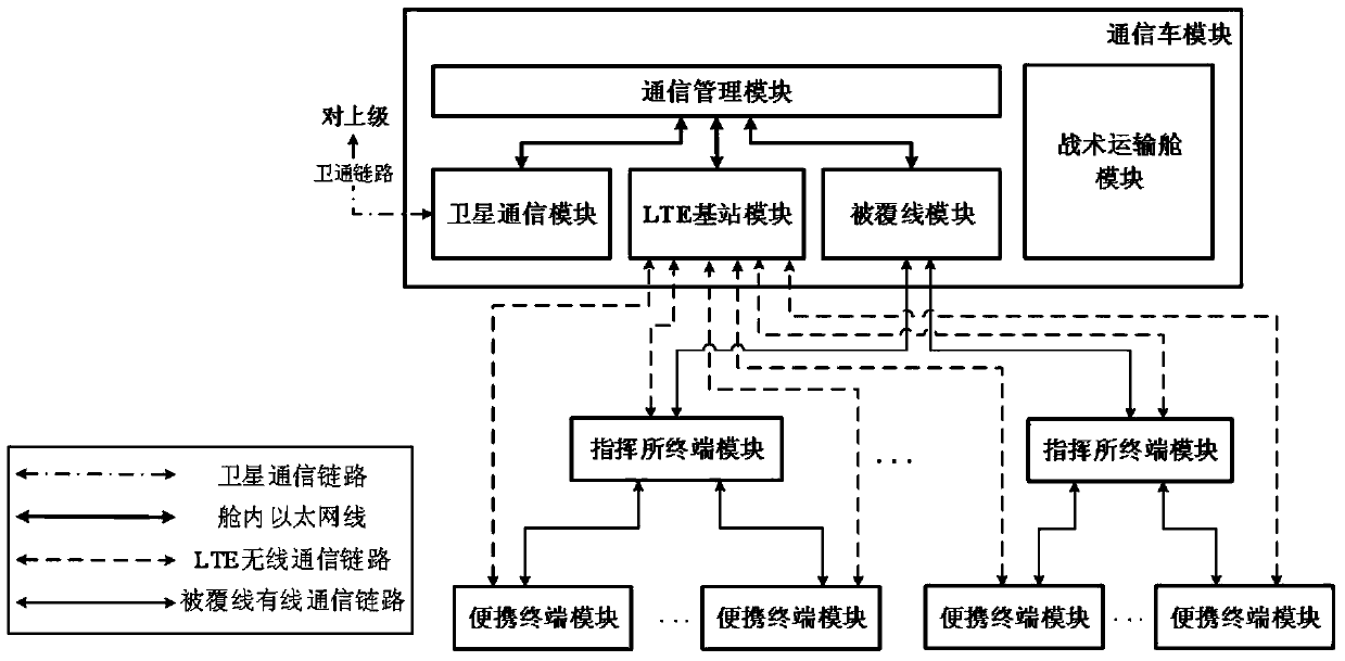 A Communication System for Air Defense Positions in Important Areas