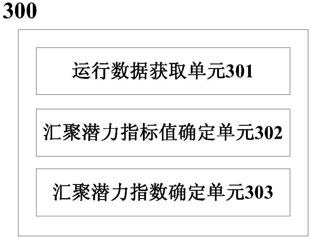 Convergence potential assessment method and system of user-side distributed energy storage