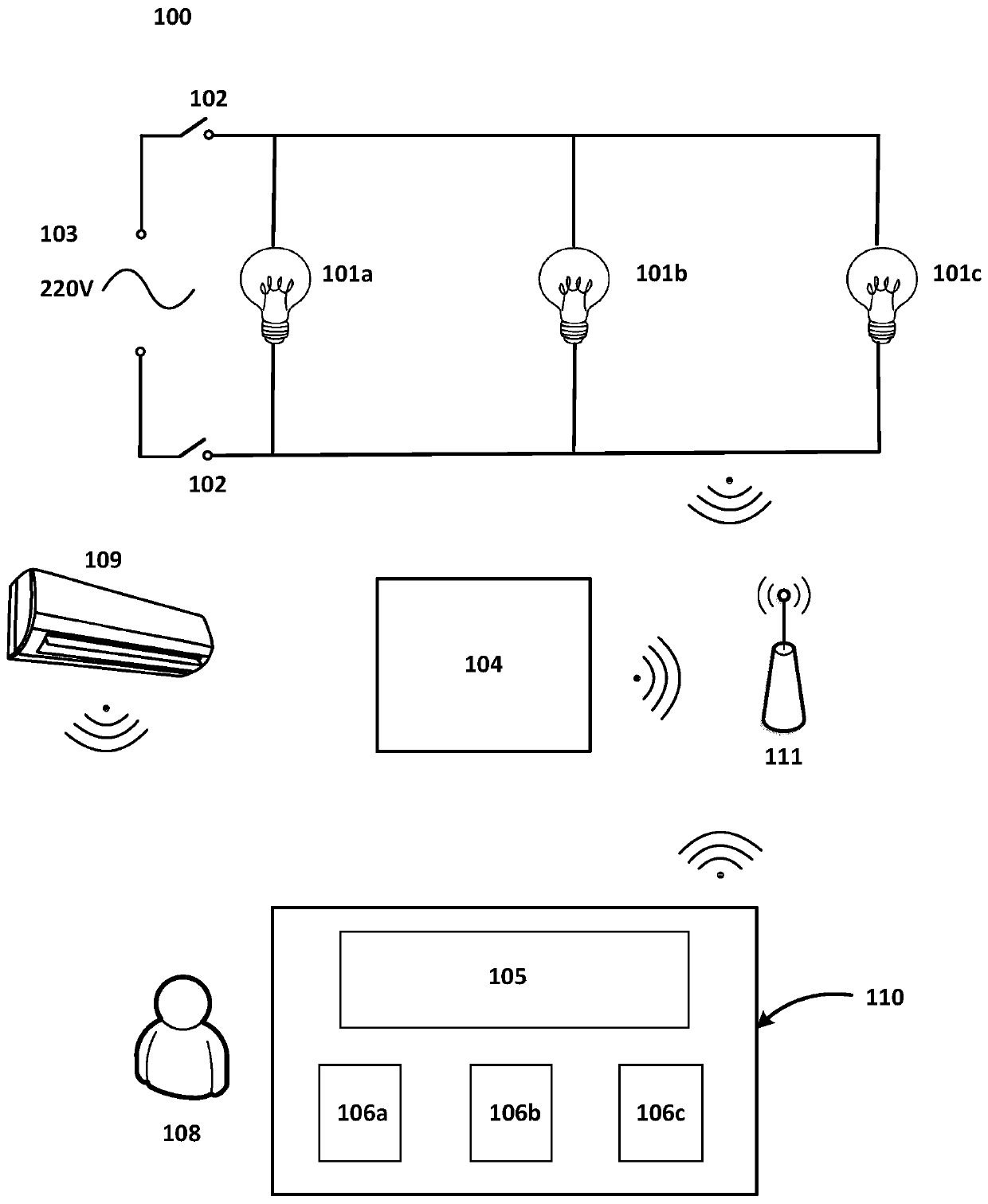 A software defined lighting system