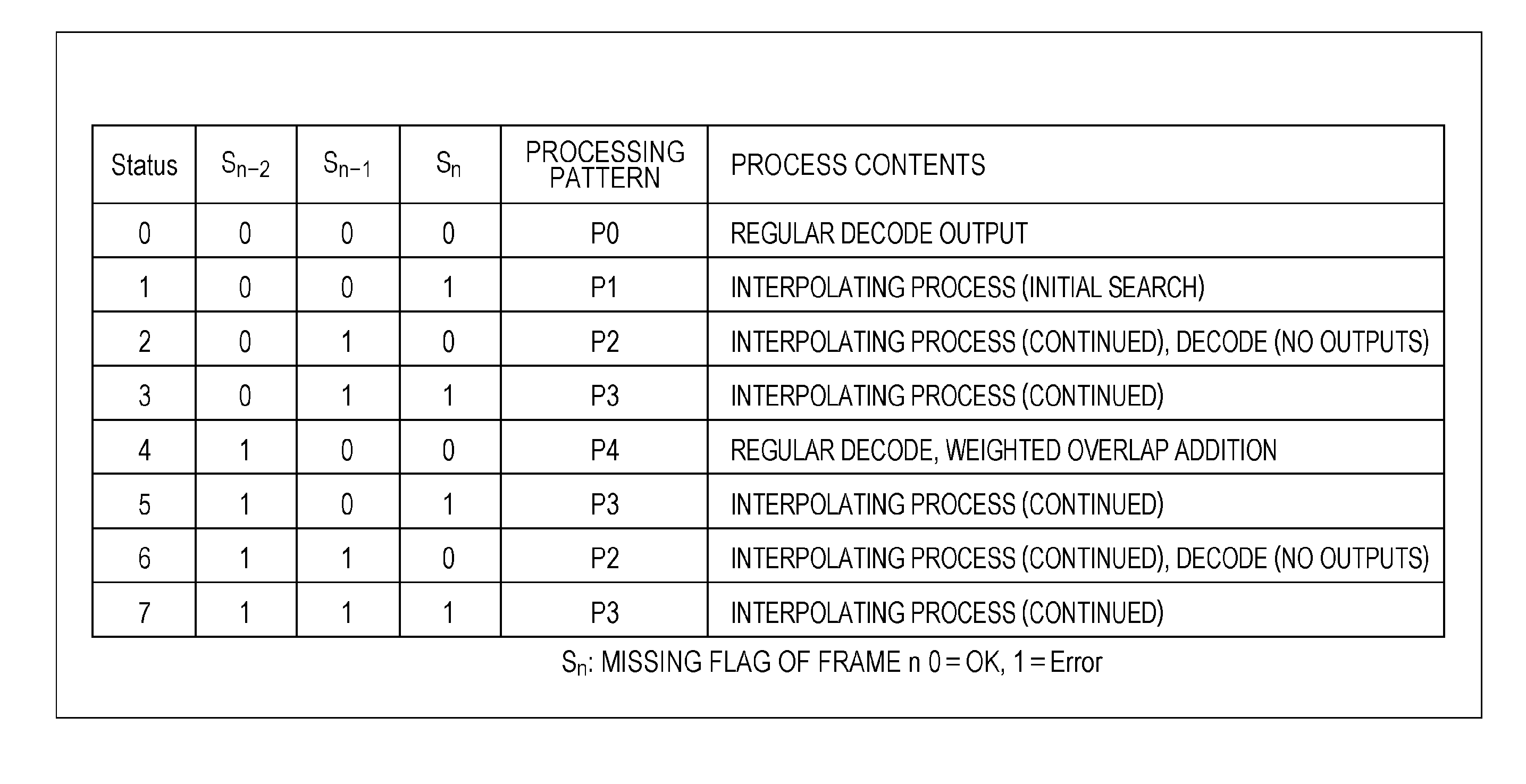 Decoding apparatus and method, audio signal processing apparatus and method, and program