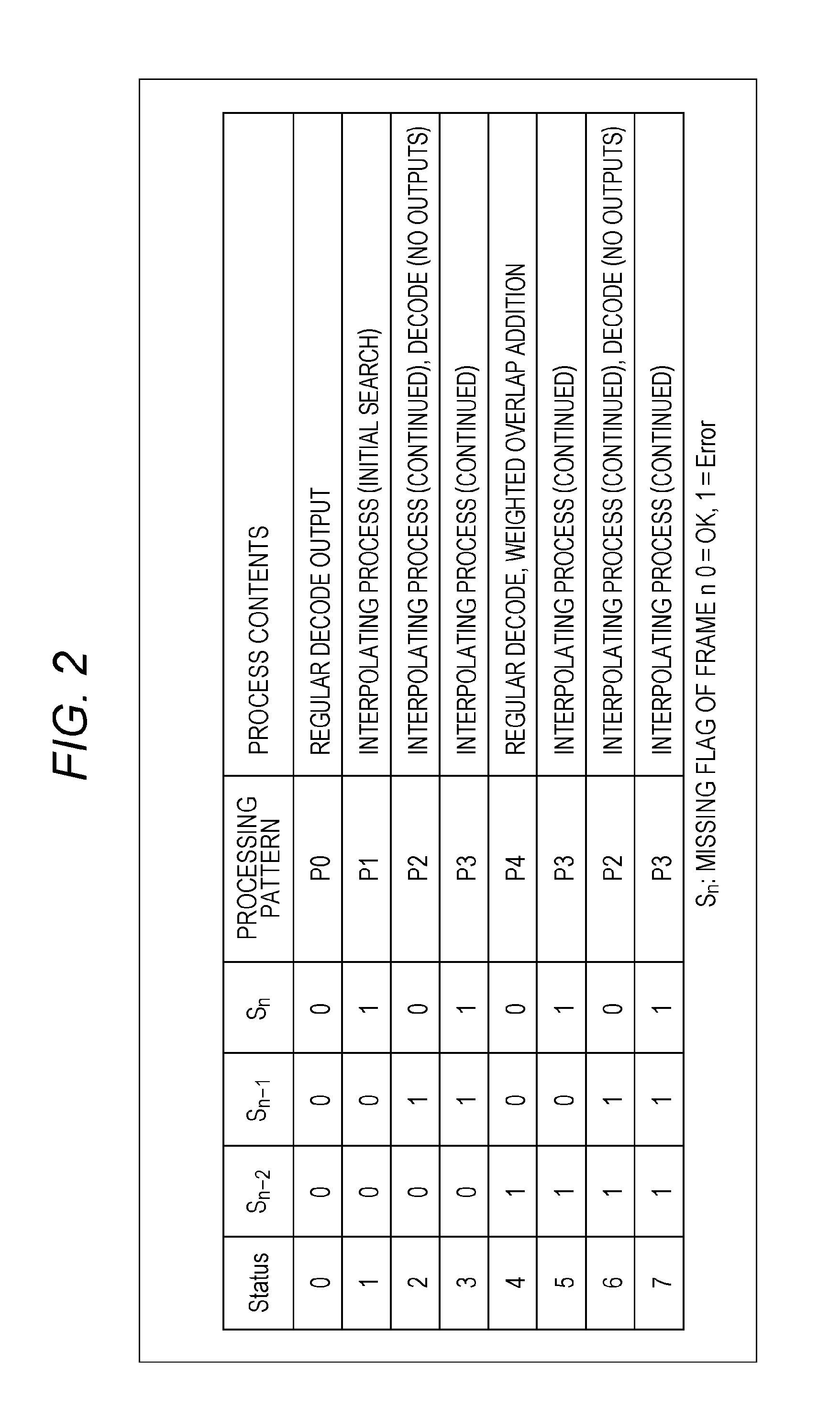 Decoding apparatus and method, audio signal processing apparatus and method, and program