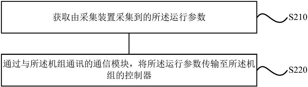 Compressor service life control method and device and refrigerating system