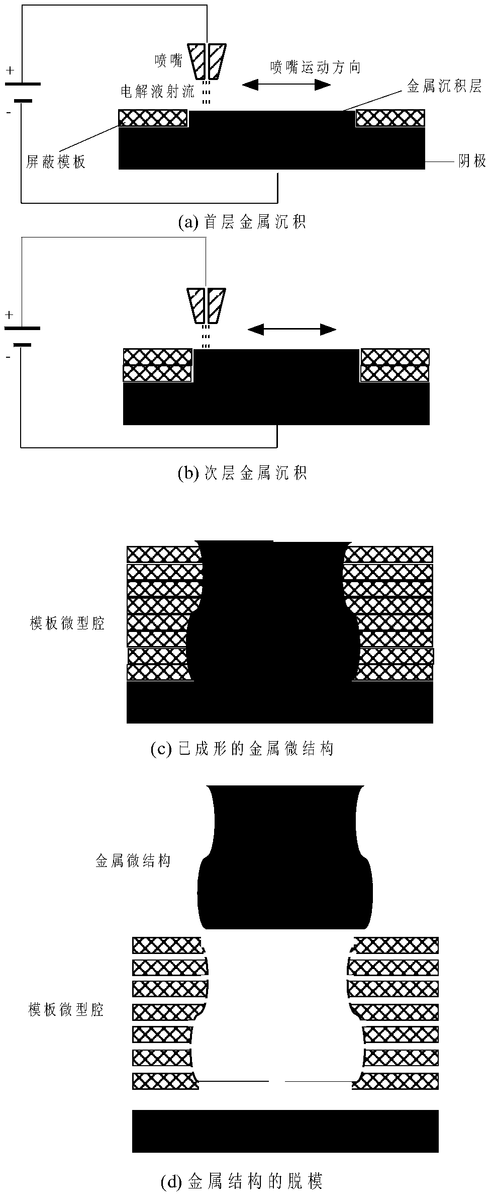 Device for forming micro metal parts by particle jet electrodeposition and method thereof