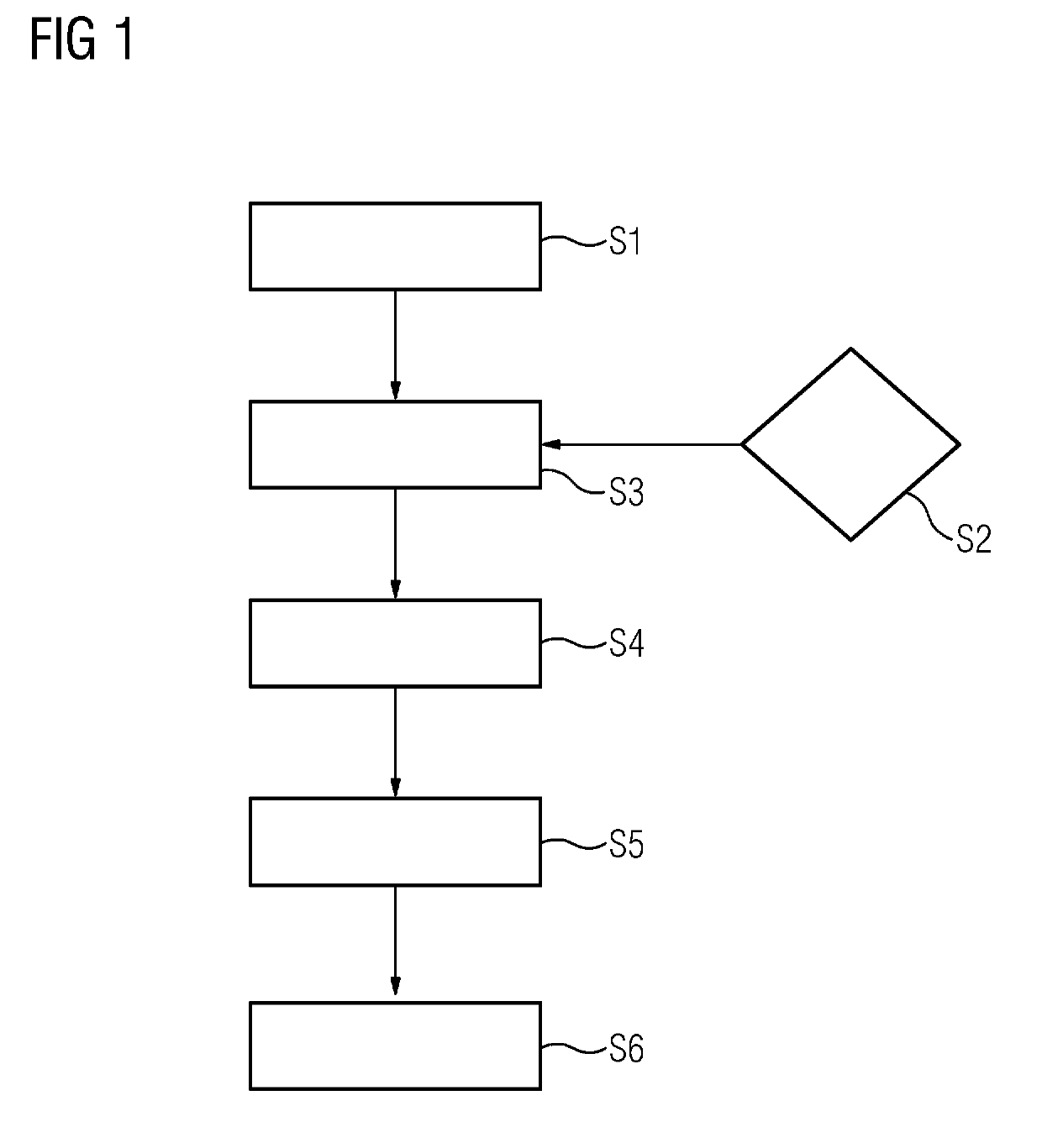 Method and apparatus for identifying faults for a technical system