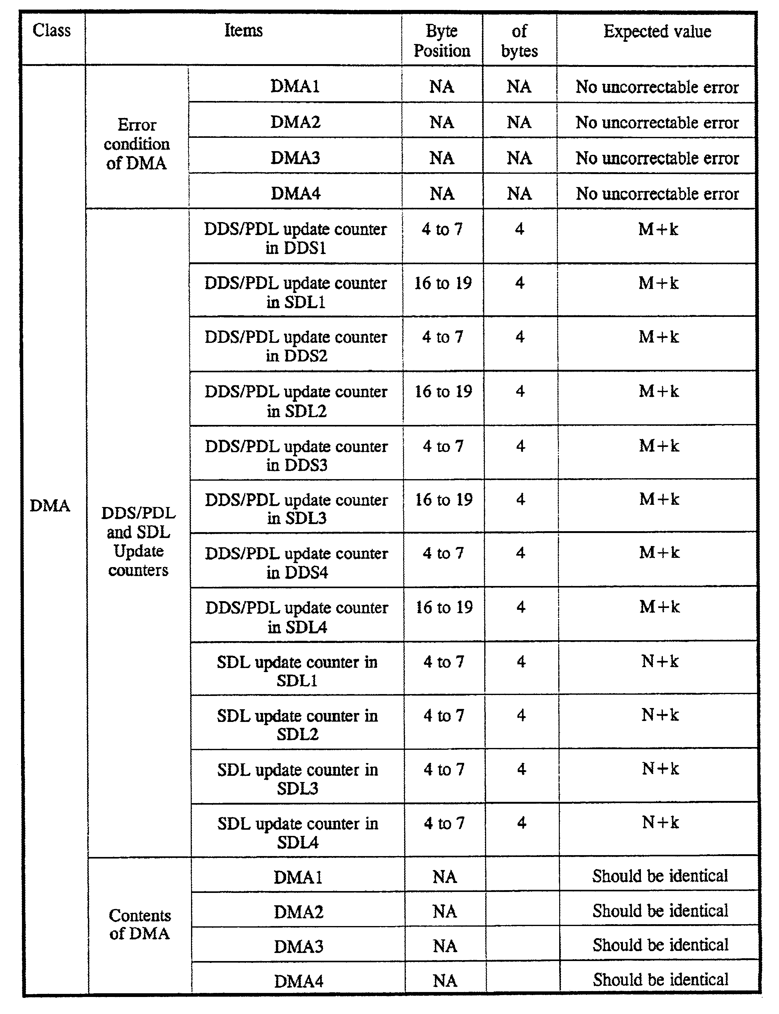 Method of verifying defect management area information of optical disc