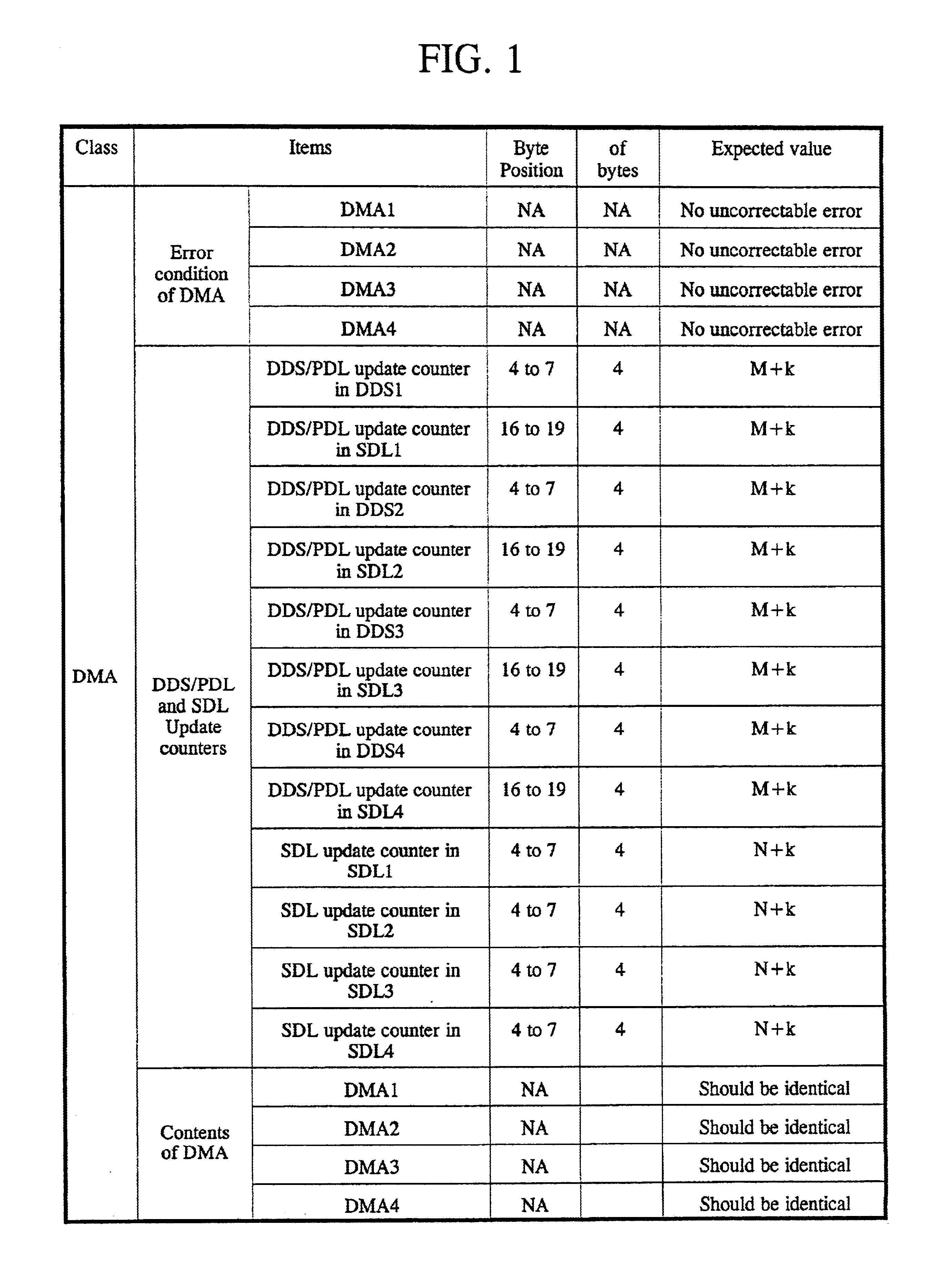 Method of verifying defect management area information of optical disc