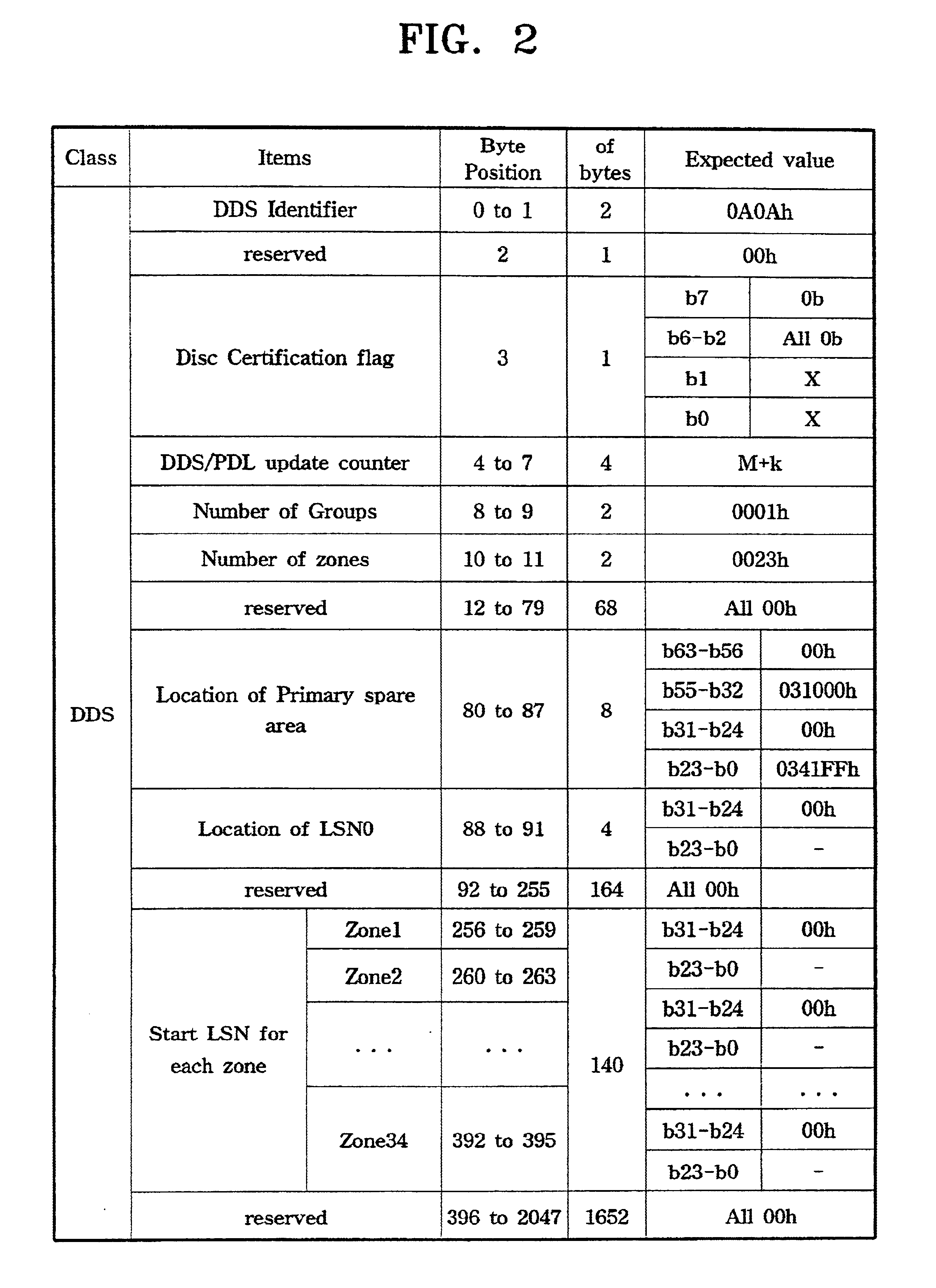 Method of verifying defect management area information of optical disc