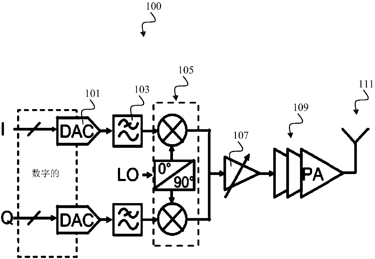 Calibration device for a direct digital modulator