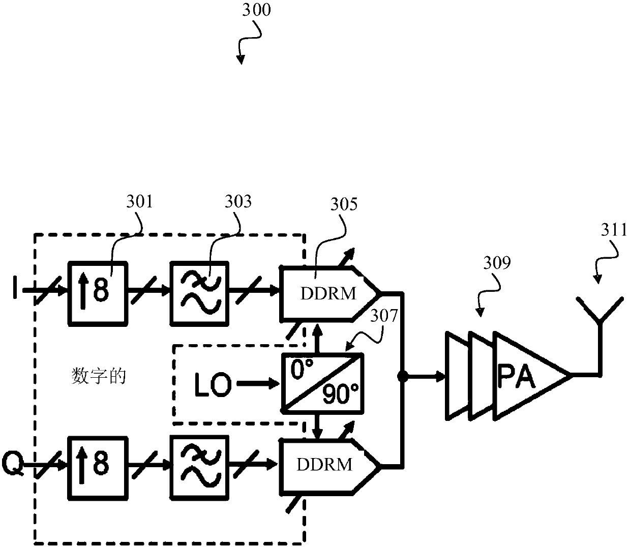 Calibration device for a direct digital modulator