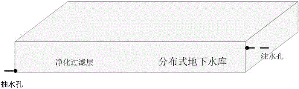 Purification method of coal mine distribution underground reservoir water resource