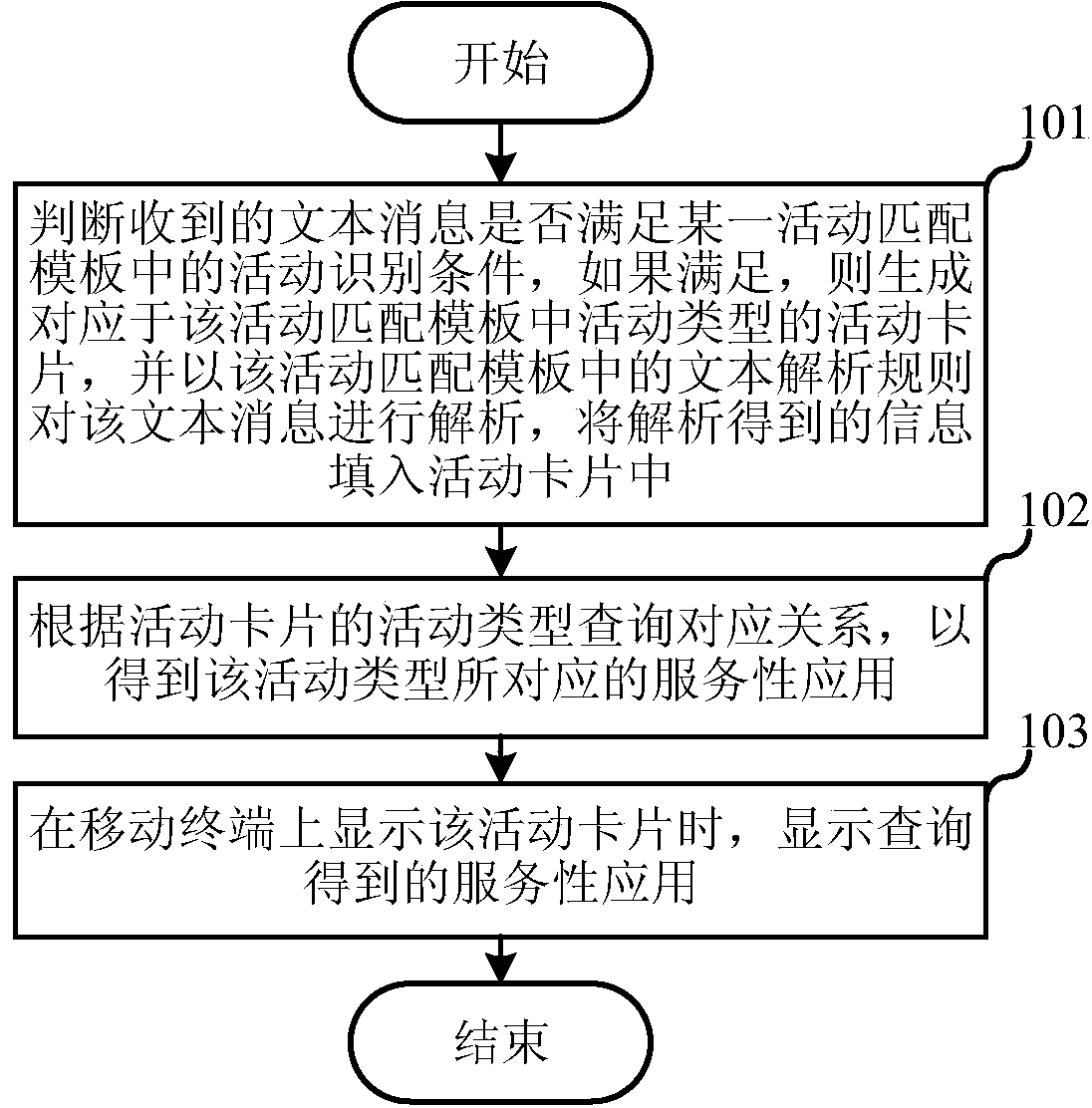 Method for processing text information and system for same