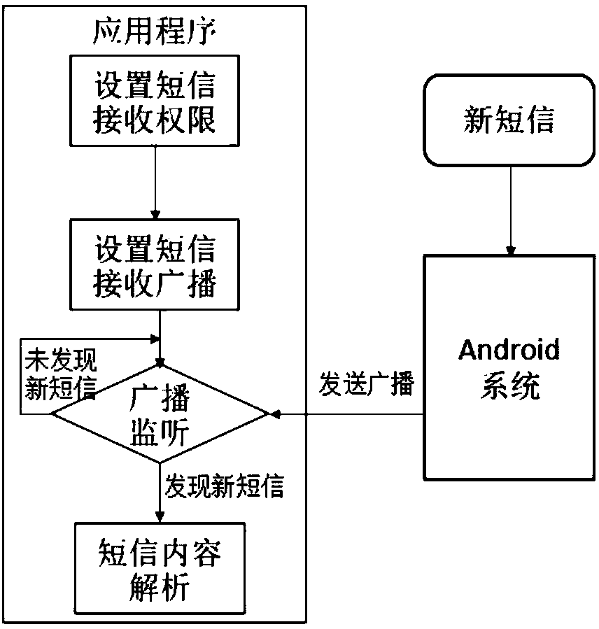 Method for processing text information and system for same