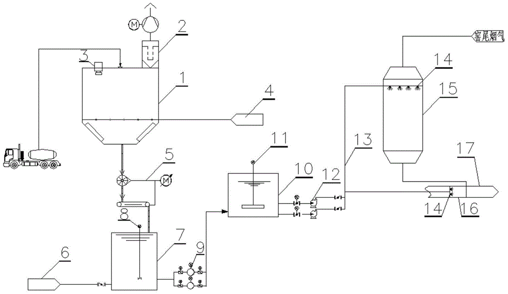 Spray drying desulfurizer used for cement plant and process method