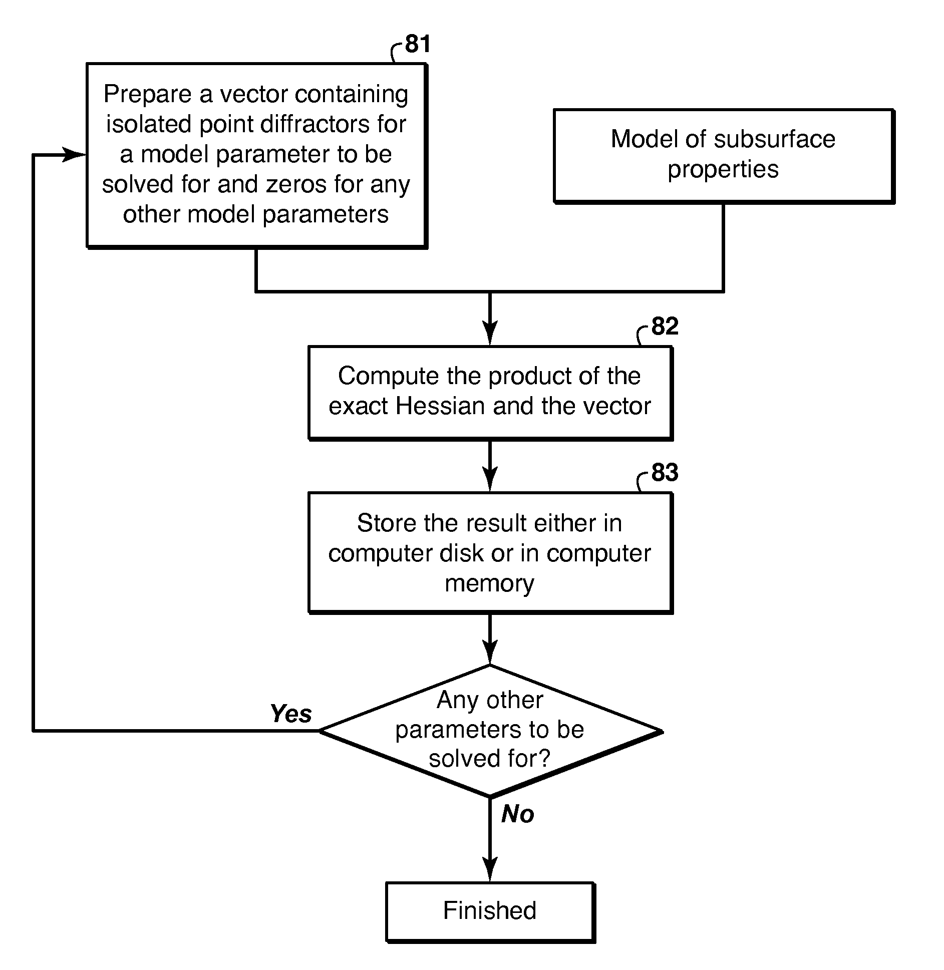 Accelerating Full Wavefield Inversion with Nonstationary Point-Spread Functions