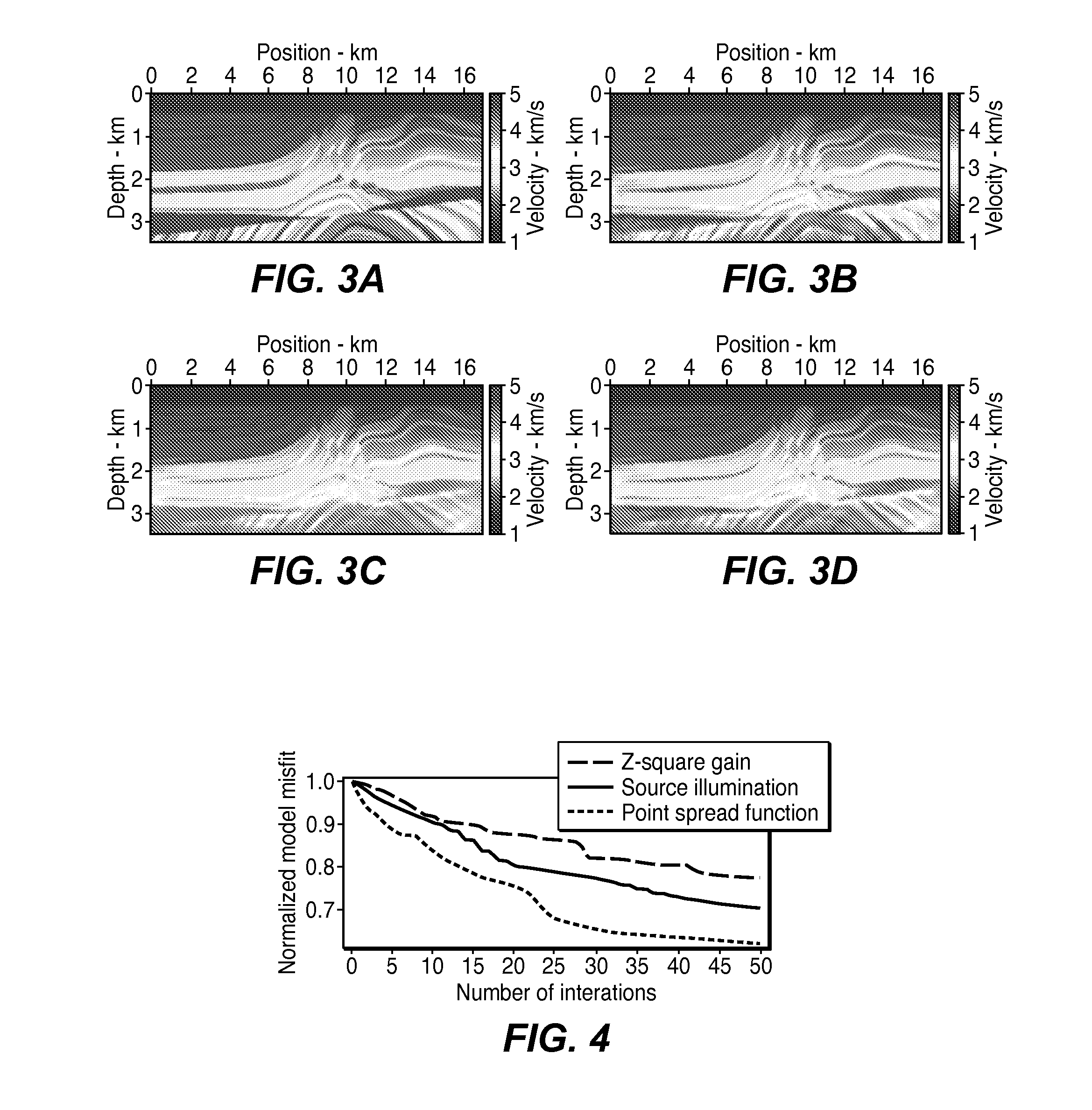 Accelerating Full Wavefield Inversion with Nonstationary Point-Spread Functions