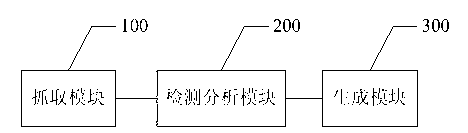 Method and system for detecting hostile attack on Internet information system