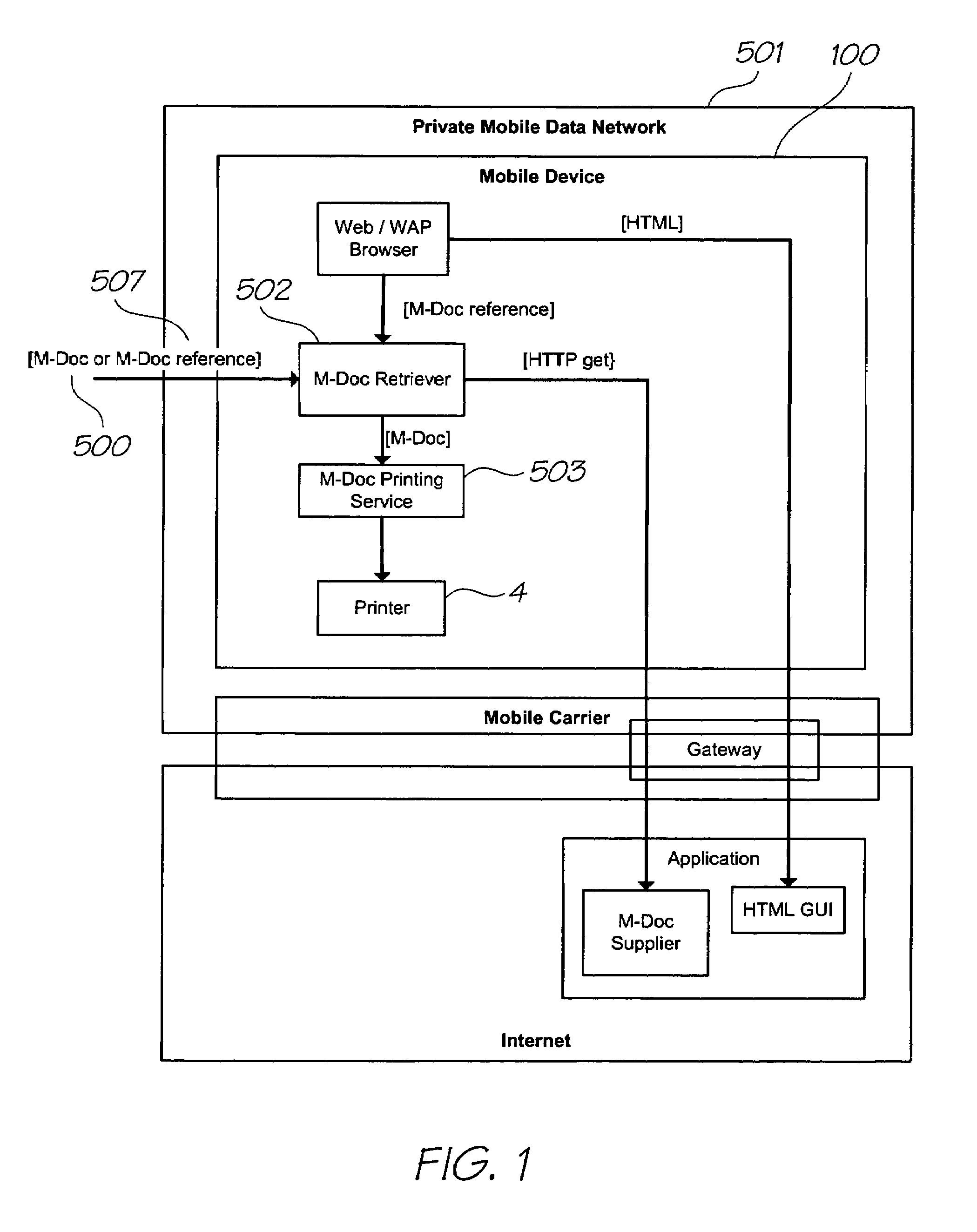 Printing gaming information using a mobile device