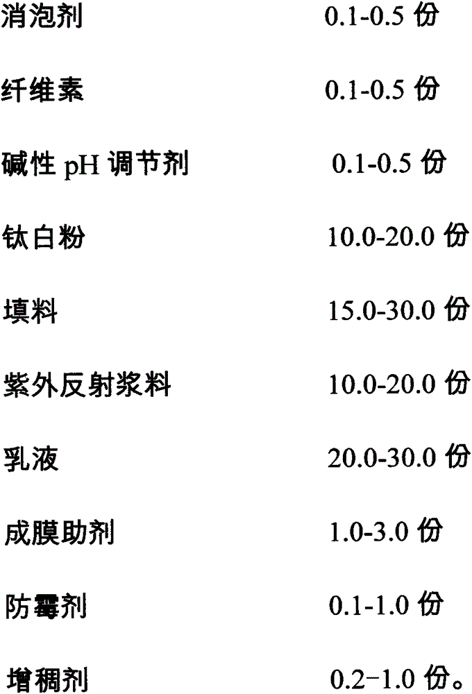 High-ultraviolet-reflectivity reflective insulation coating and preparation method thereof