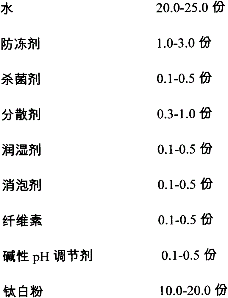 High-ultraviolet-reflectivity reflective insulation coating and preparation method thereof