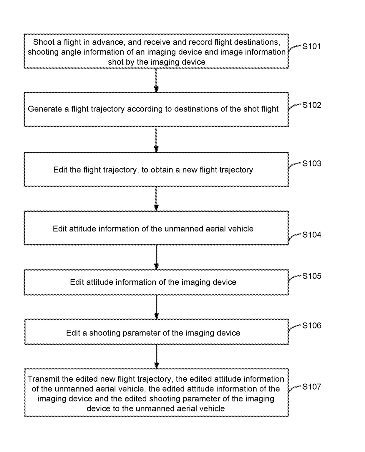 Heading generation method and system of unmanned aerial vehicle