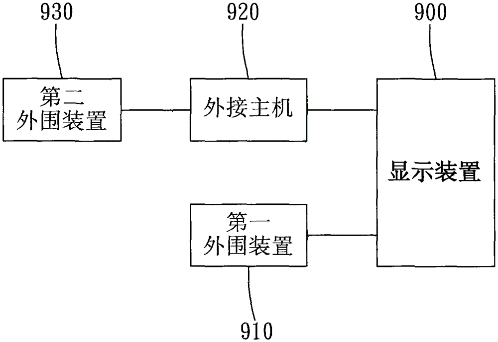 Display device and control method of display device