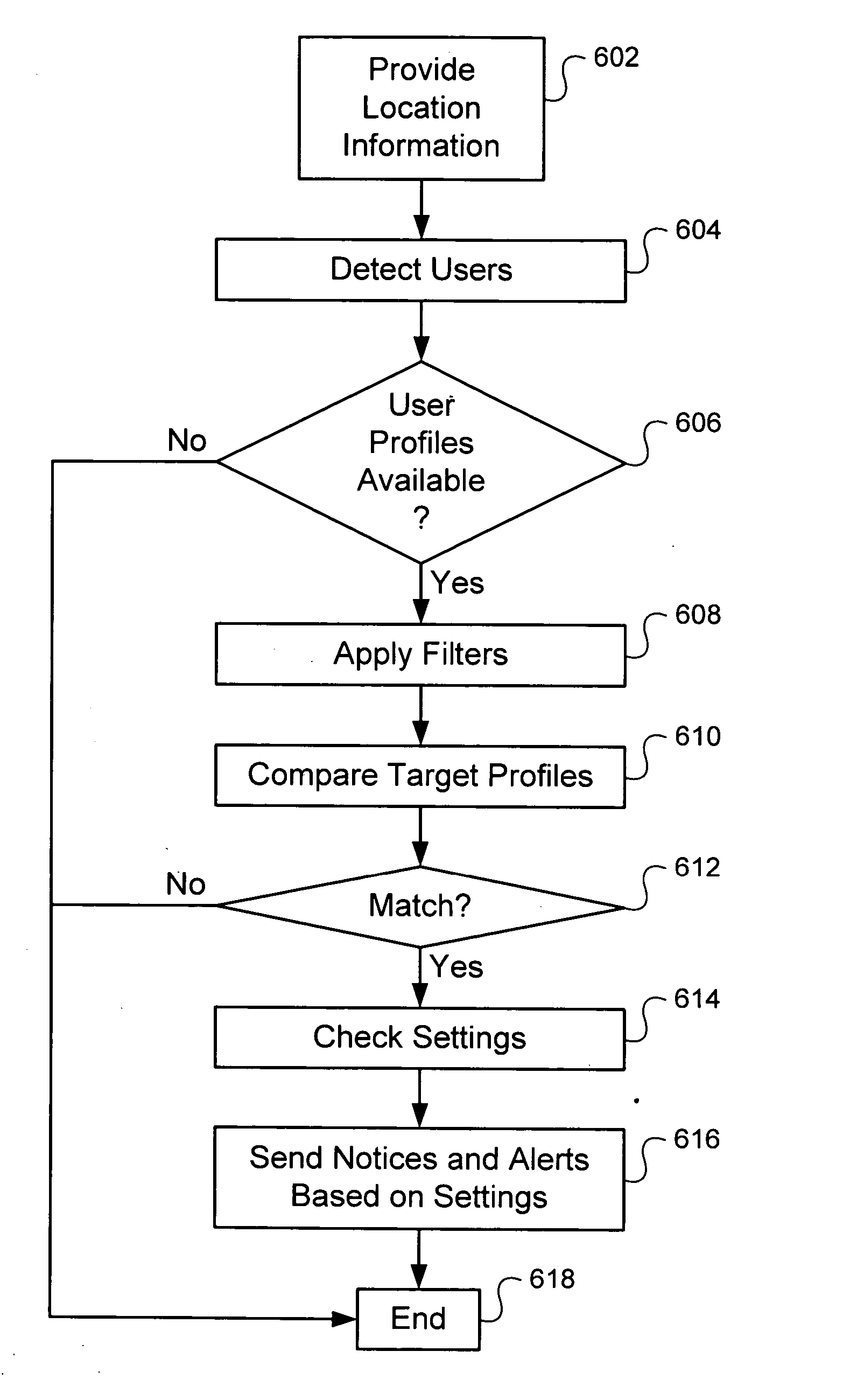 System and method for location based social networking