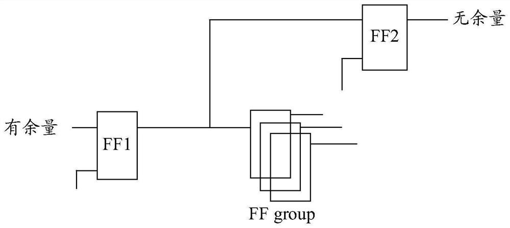 Time sequence optimization circuit and method, chip and electronic equipment