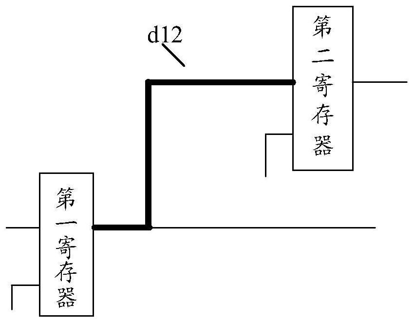 Time sequence optimization circuit and method, chip and electronic equipment