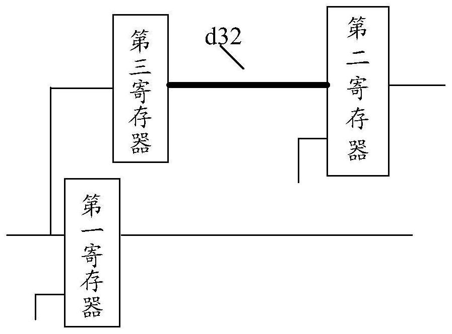 Time sequence optimization circuit and method, chip and electronic equipment