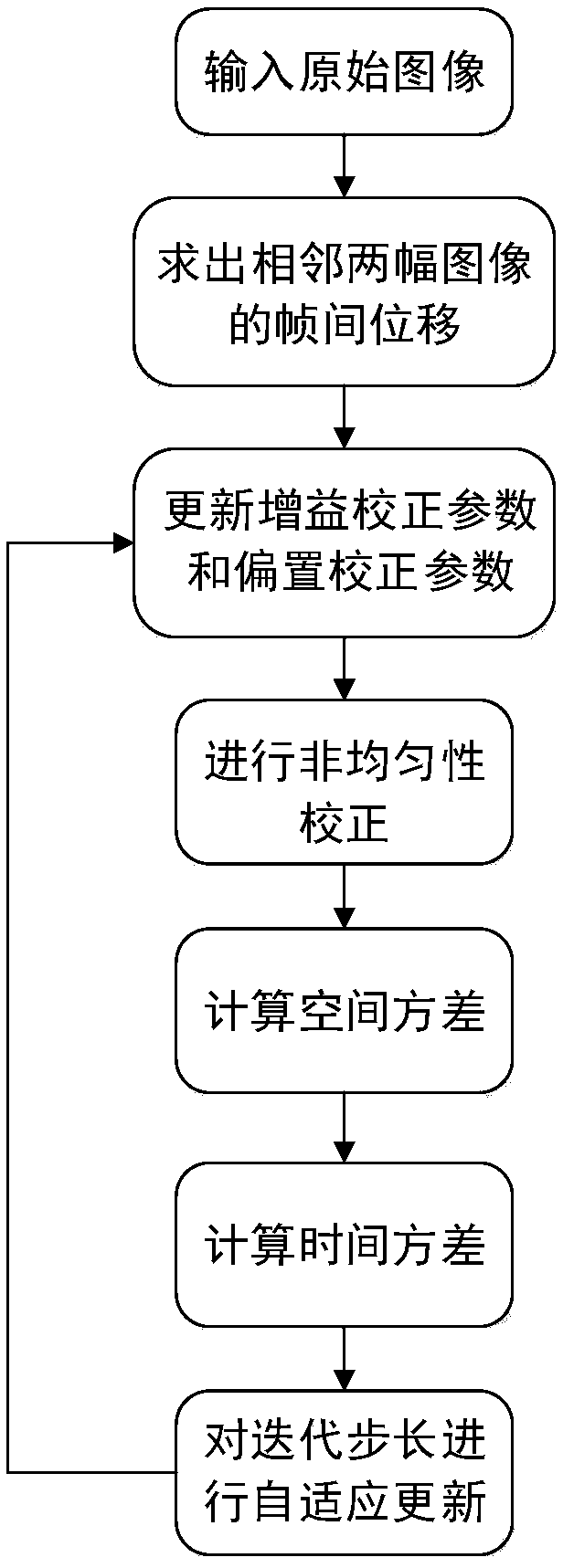 Inter-frame registration and adaptive step length-based infrared image non-uniformity correction method