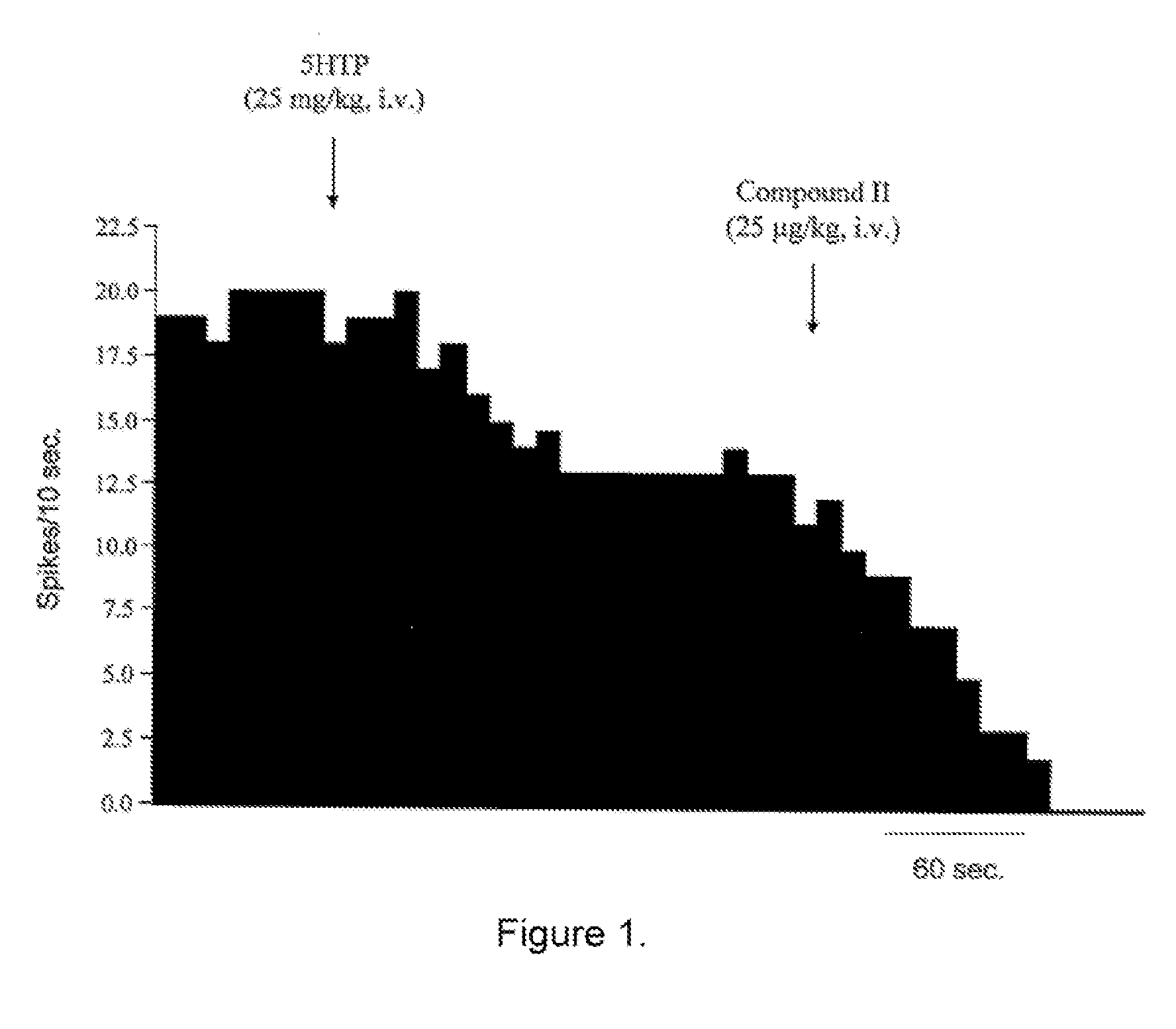 Combination therapy related to serotonin dual action compounds