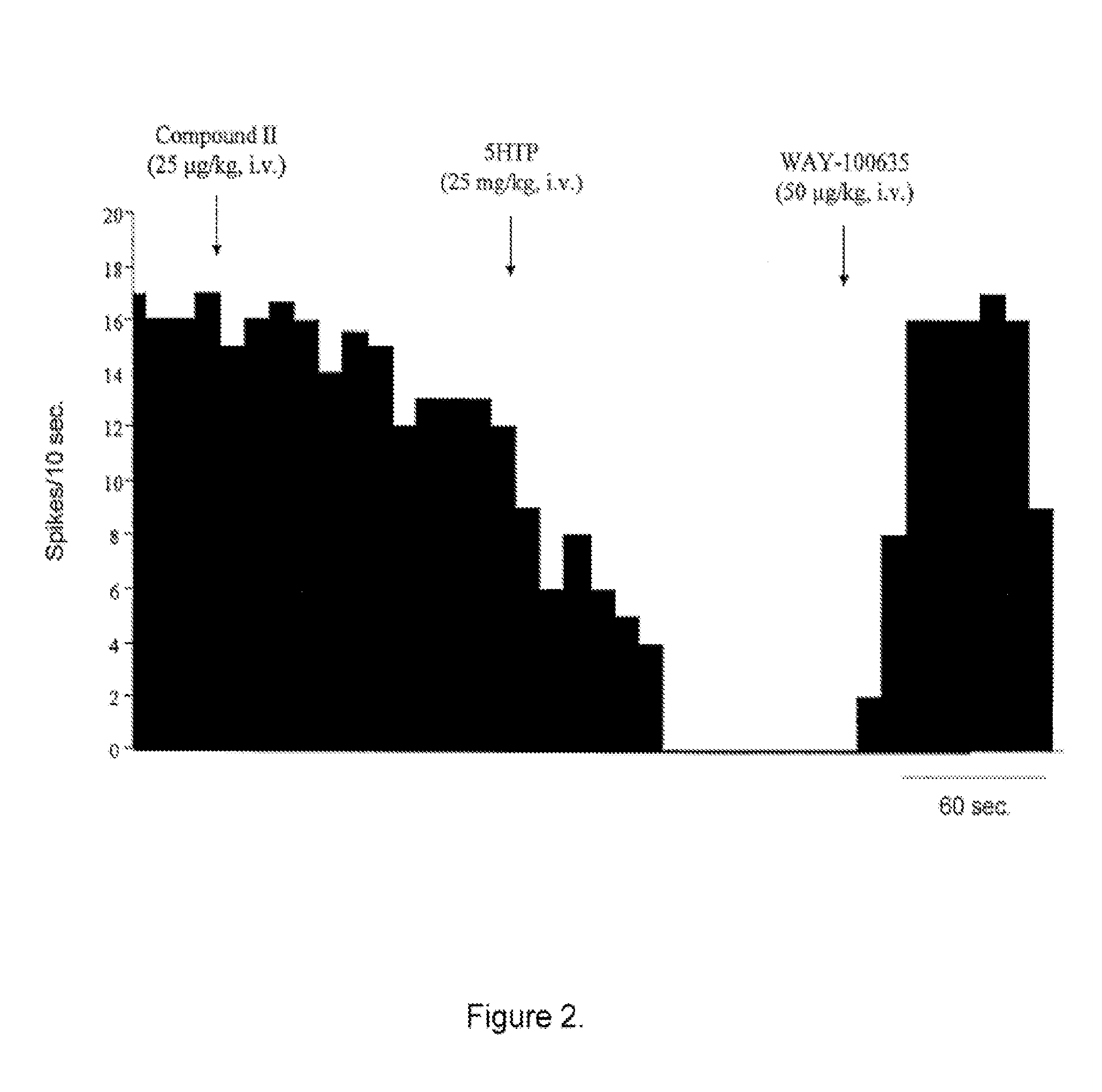 Combination therapy related to serotonin dual action compounds