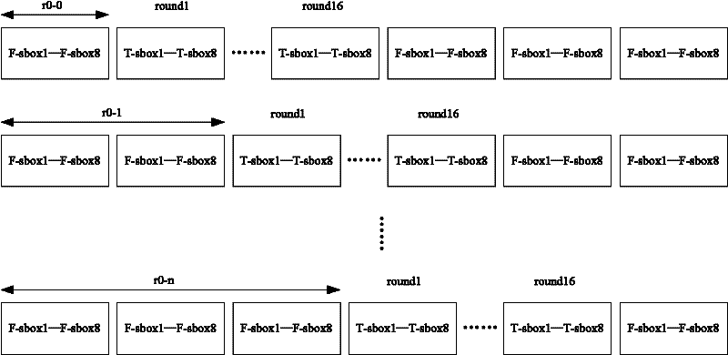 DES (data encryption standard) encryption method of resisting differential power analysis based on random offset