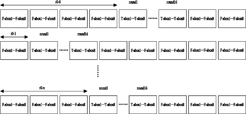 DES (data encryption standard) encryption method of resisting differential power analysis based on random offset